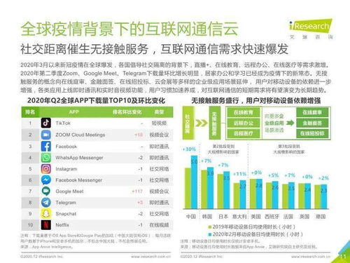 2020年全球互联网通信云行业研究报告 留学信息咨询领域的创新与机遇